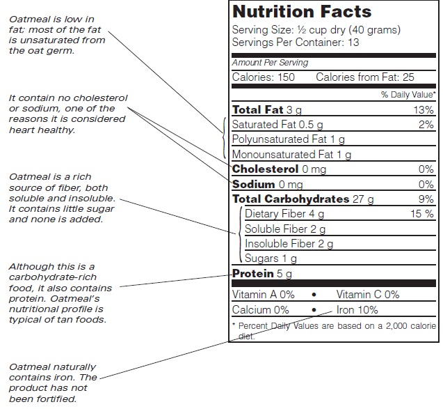 Rolled_Oats_Nutrition_Facts